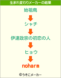 noharmの生まれ変わりメーカー結果