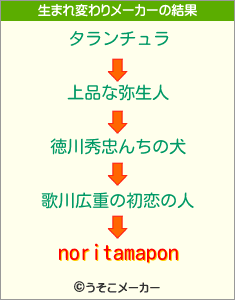 noritamaponの生まれ変わりメーカー結果