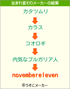 novemberelevenの生まれ変わりメーカー結果