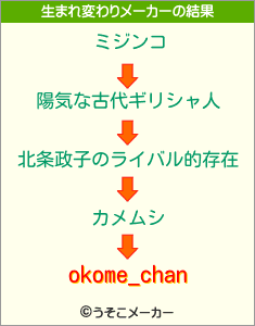 okome_chanの生まれ変わりメーカー結果