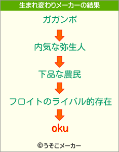 okuの生まれ変わりメーカー結果