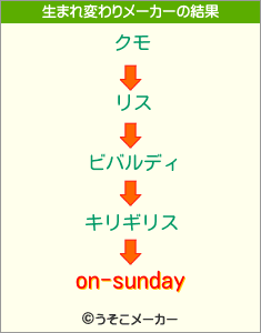 on-sundayの生まれ変わりメーカー結果