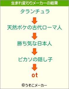 otの生まれ変わりメーカー結果