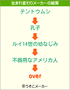 overの生まれ変わりメーカー結果