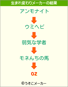 ozの生まれ変わりメーカー結果