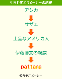 pattanaの生まれ変わりメーカー結果