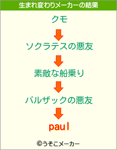 paulの生まれ変わりメーカー結果