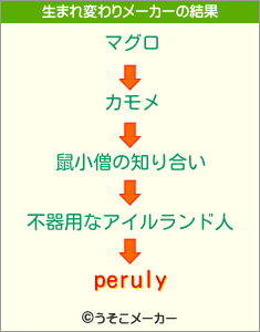 perulyの生まれ変わりメーカー結果