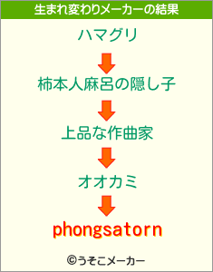 phongsatornの生まれ変わりメーカー結果