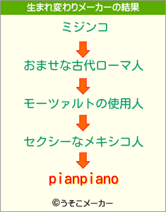 pianpianoの生まれ変わりメーカー結果