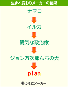planの生まれ変わりメーカー結果