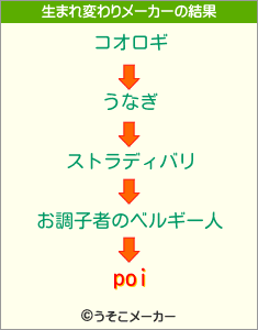 poiの生まれ変わりメーカー結果