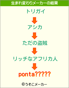 ponta?????の生まれ変わりメーカー結果