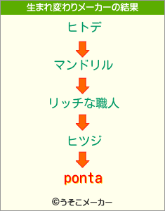 pontaの生まれ変わりメーカー結果