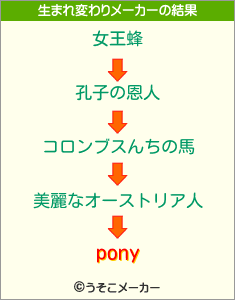 ponyの生まれ変わりメーカー結果