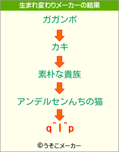 q^I^pの生まれ変わりメーカー結果