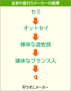 qの生まれ変わりメーカー結果