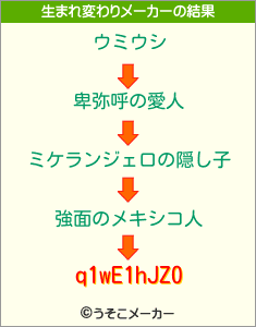 q1wE1hJZ0の生まれ変わりメーカー結果