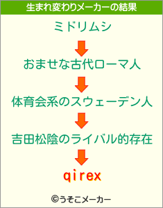 qirexの生まれ変わりメーカー結果