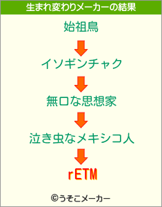 rETMの生まれ変わりメーカー結果