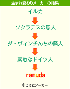 ramudaの生まれ変わりメーカー結果