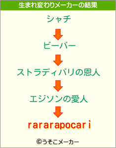 rararapocariの生まれ変わりメーカー結果