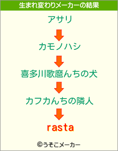 rastaの生まれ変わりメーカー結果