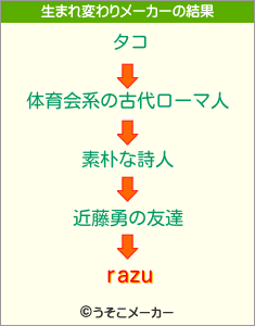 razuの生まれ変わりメーカー結果