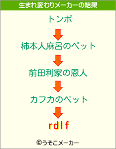 rdlfの生まれ変わりメーカー結果