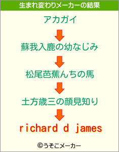 richard d jamesの生まれ変わりメーカー結果