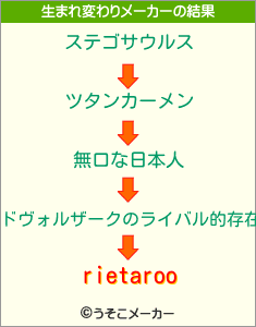 rietarooの生まれ変わりメーカー結果