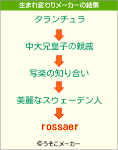 rossaerの生まれ変わりメーカー結果