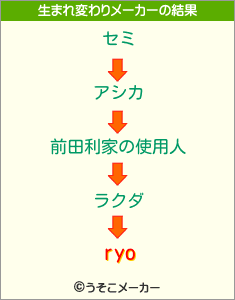 ryoの生まれ変わりメーカー結果