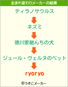 ryoryoの生まれ変わりメーカー結果