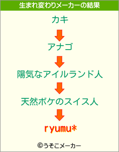 ryumu*の生まれ変わりメーカー結果