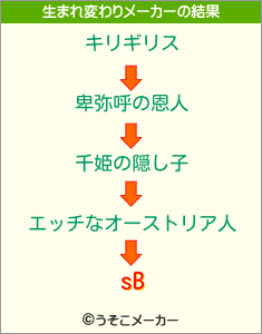 sBの生まれ変わりメーカー結果