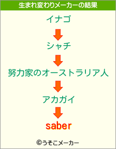saberの生まれ変わりメーカー結果