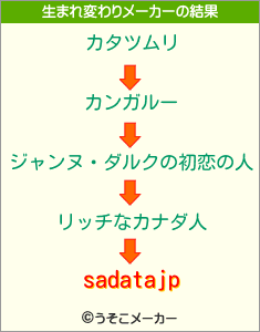 sadatajpの生まれ変わりメーカー結果