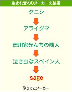 sageの生まれ変わりメーカー結果