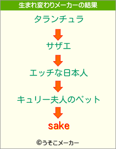 sakeの生まれ変わりメーカー結果