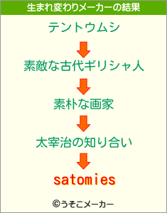 satomiesの生まれ変わりメーカー結果