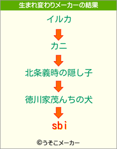 sbiの生まれ変わりメーカー結果