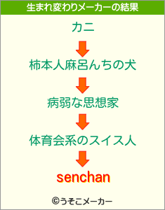 senchanの生まれ変わりメーカー結果