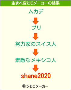 shane2020の生まれ変わりメーカー結果