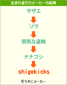 shigekicksの生まれ変わりメーカー結果