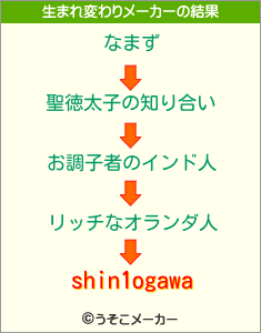 shin1ogawaの生まれ変わりメーカー結果