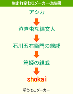 shokaiの生まれ変わりメーカー結果