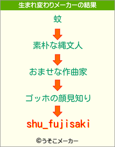 shu_fujisakiの生まれ変わりメーカー結果