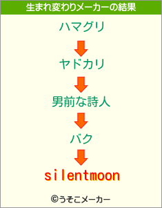 silentmoonの生まれ変わりメーカー結果