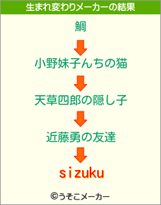 sizukuの生まれ変わりメーカー結果
